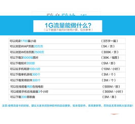 畅想宏达 3G/4G无线上网卡托，联通电信双网随行